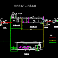 小型污水处理厂CASS工艺流程图