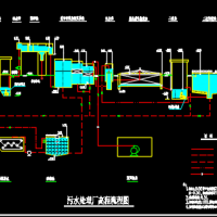 城市污水处理厂高程流程图