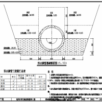 滑坡防治工程盲沟及排水涵管出水口大样图