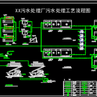 XX污水处理厂污水处理工艺流程图