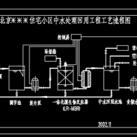 住宅小区中水处理回用工程工艺流程图