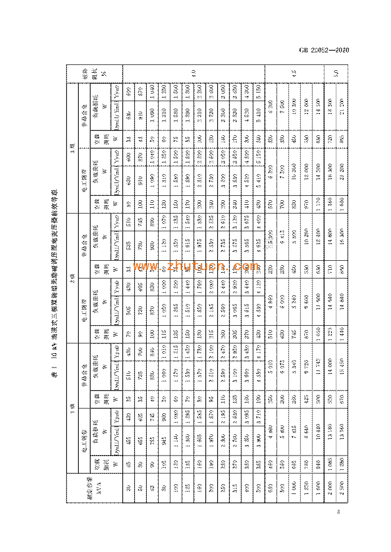 GB 20052-2020 电力变压器能效限定值及能效等级_05