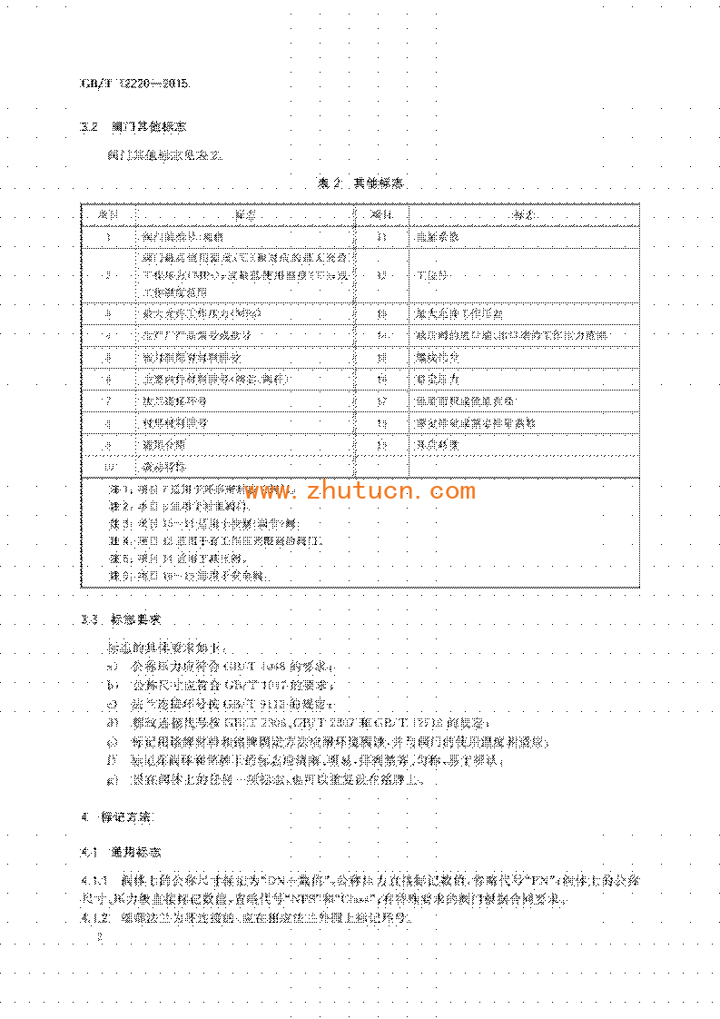 GB T 12220-2015 工业阀门 标志_06