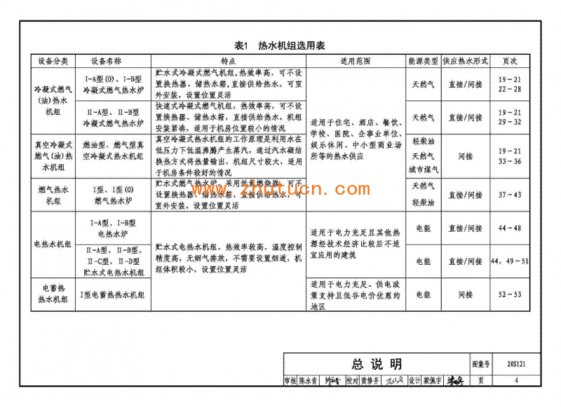20S121生活热水加热机组(热水机组选用与安装)_06