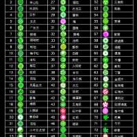 北方绿化常用CAD植物图例