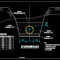 燃气管道沟槽断面示意图