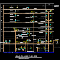 接地及等电位联接干线示意图